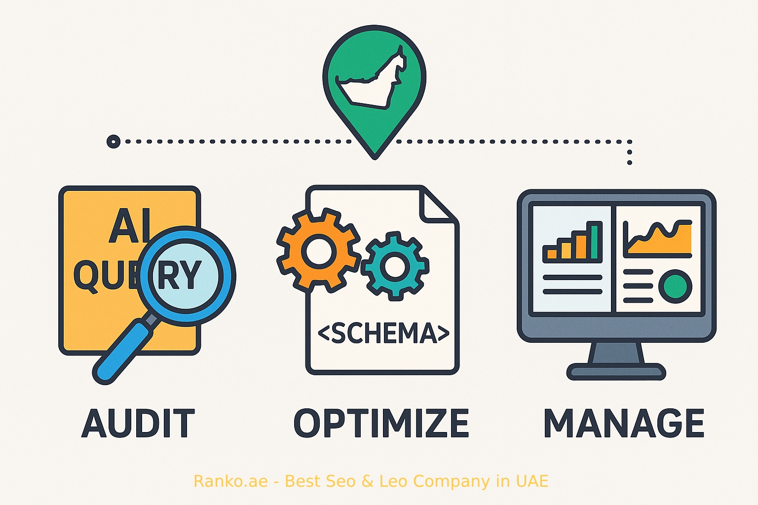 LEO Implementation Framework